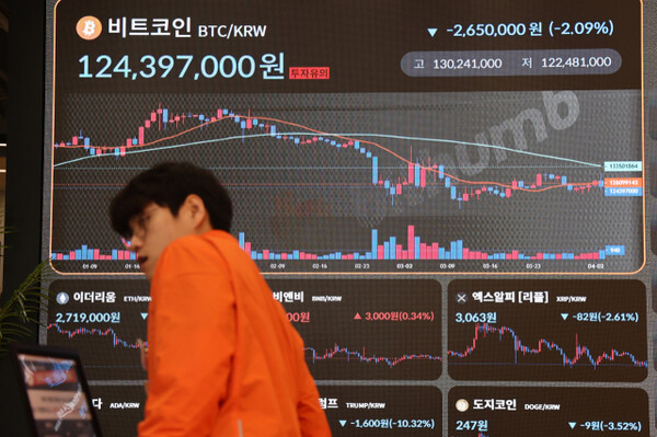 As the market capitalization of the cryptocurrency market evaporated by about 18% in the first quarter of this year, coin investors are estimated to be in a loss zone. The photo shows a status board at the Bithumb Lounge in Seocho-gu, Seoul, showing virtual assets such as Bitcoin weakening under the 'Tariff Bomb' announced by the Trump administration on the 3rd. Yonhap News