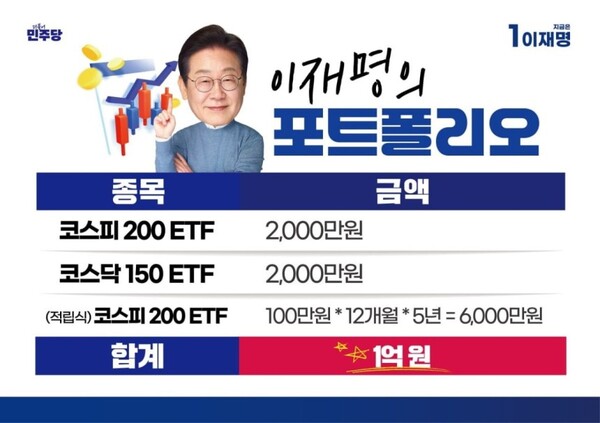 President Lee Jae-myung's domestic stock market ETF portfolio disclosed during his presidential candidate period on the 28th of last month. Captured from Lee Jae-myung's YouTube channel