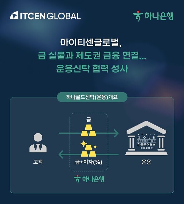 Photo - Provided by HT Global